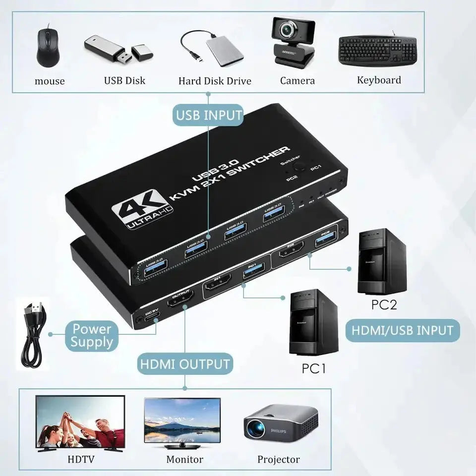 Switch KVM HDMI Staryon®, Comutator USB 3.0 2x1 HDMI 4K@60Hz USB Hot Key Switch - 2 computere partajeaza un monitor, tastatura si mouse, disc USB, imprimanta, camera USB, Negru
