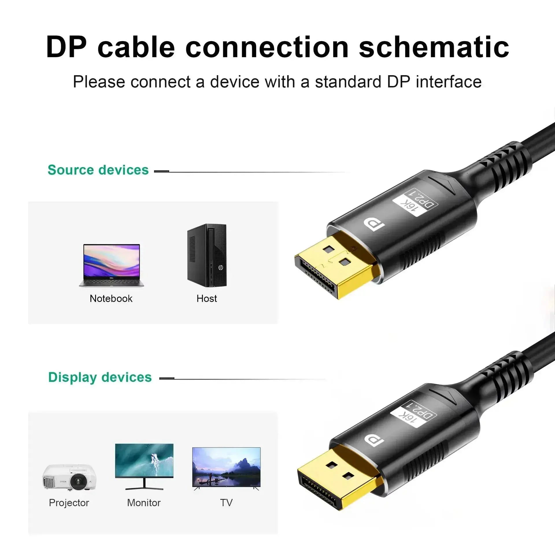 Cablu DisplayPort 2.1 200 cm, 16K@30Hz, 8K@120Hz, 4K@240Hz, HDR, 80Gbps, DP la DP Staryon®, Compatibil PC, Laptop, TV, Xbox, PS5, Proiector, Monitor Gaming, High-Speed, Conectori Auriti, Negru