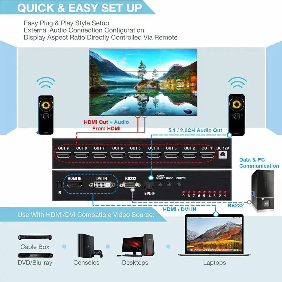 Controler Procesor Video Wall 4K 3x3 Staryon®, HDMI/DVI, Switcher/Splicer, Suport 1X2/1X4/1X3/2X1/3X1/4X1, Intrare HDMI1.4/HDCP1.4, Iesire 1080P 60Hz, Audio 5.1CH, RS232, Telecomanda Inclusa