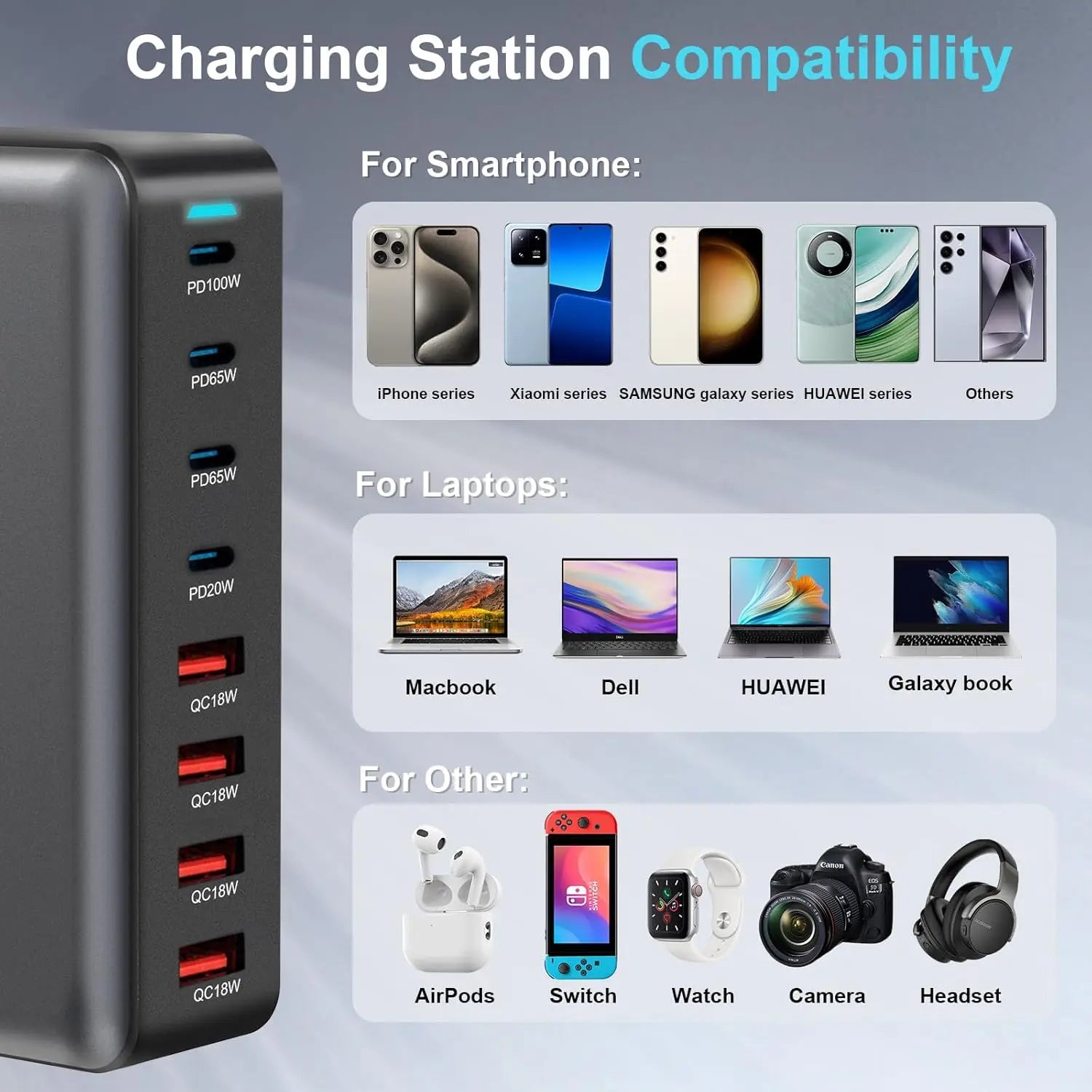 Statie de Incarcare USB 320W GaN PRO 8 in 1, 4 USB-C & 4 USB-A, Incarcare Ultrarapida pentru 8 Dispozitive, Protectie si Disipare Eficienta a Caldurii, Incarcare Universala pentru Laptopuri & Telefoane, Compacta si Puternica, Staryon®, Negru