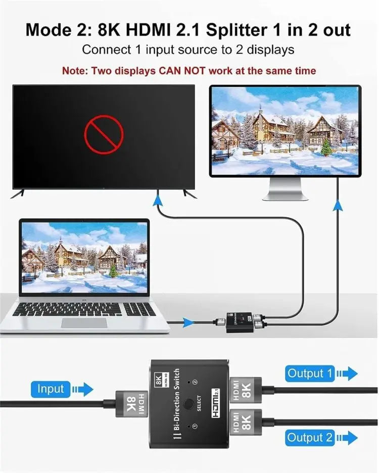 Switch 8K HDMI 2.1 Staryon® Bi-directional 1x2 / 2x1, 2 intrari 1 iesire, Suporta UHD 4K@120Hz 1080P@240Hz 8K@60Hz 3D HDR HDCP, Perfect pentru Consola, TV, Proiector, Sistem Home Cinema, Fara Nevoie de Alimentare, Negru