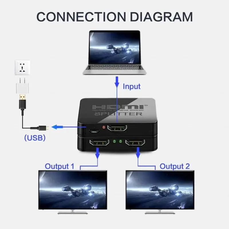 Splitter HDMI 1×2 4K cu Amplificator Staryon® 1 In 2 Out HDMI – Partajare Continut de pe O Singura Sursa HDMI catre Doua Monitoare sau Proiectoare, Suporta pana la 1080P/60Hz, HDCP 1.4, Suport 3D, Negru