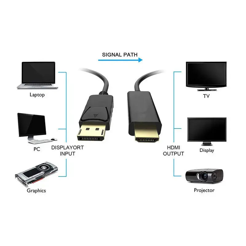 Cablu DisplayPort la HDMI 1.8M 4K DP 1.2 la HDMI 1.4b Tata - Tata Staryon®, Adaptor Video/Audio pentru HDTV, Proiectoare, Monitoare, PC - Conectori Aur Plated, Ecranare Coaxiala, Suport 4K x 2K si 3D, Negru