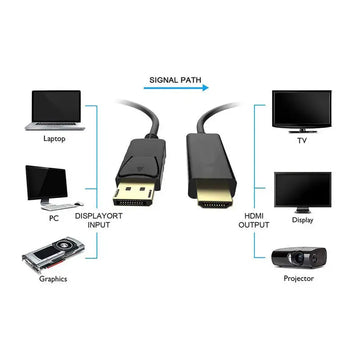 Cablu DisplayPort la HDMI 1.8M 4K DP 1.2 la HDMI 1.4b Tata - Tata Staryon®, Adaptor Video/Audio pentru HDTV, Proiectoare, Monitoare, PC - Conectori Aur Plated, Ecranare Coaxiala, Suport 4K x 2K si 3D, Negru